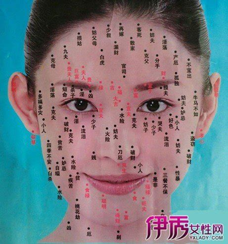 女生臉部痣|「臉痣」看健康、運勢！專家解析10種痣：眼下這顆痣。